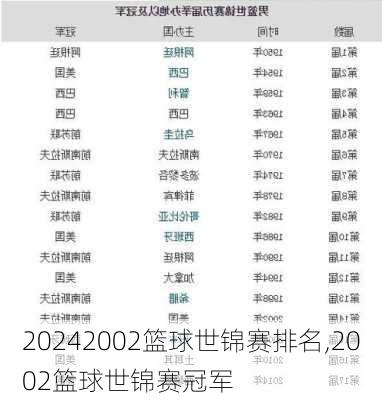2002篮球世锦赛排名,2002篮球世锦赛冠军