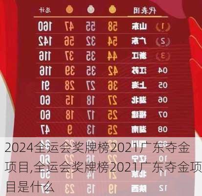 全运会奖牌榜2021广东夺金项目,全运会奖牌榜2021广东夺金项目是什么