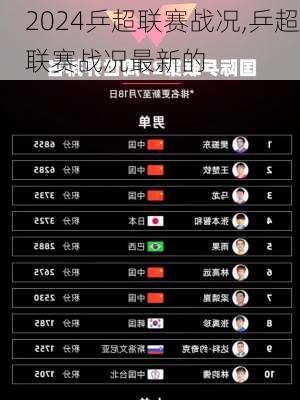 乒超联赛战况,乒超联赛战况最新的