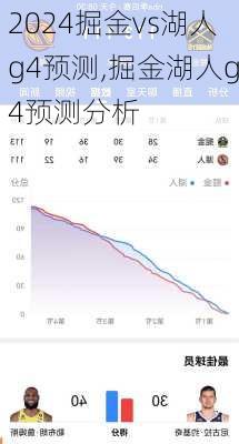 掘金vs湖人g4预测,掘金湖人g4预测分析