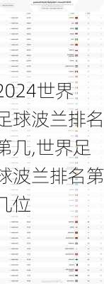世界足球波兰排名第几,世界足球波兰排名第几位