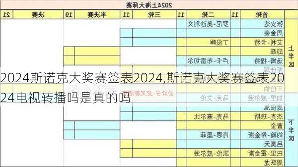 斯诺克大奖赛签表2024,斯诺克大奖赛签表2024电视转播吗是真的吗