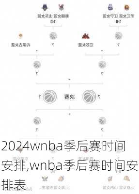 wnba季后赛时间安排,wnba季后赛时间安排表