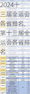 十三届全运会各省排名,第十三届全运会各省排名