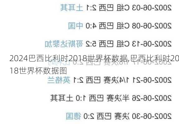 巴西比利时2018世界杯数据,巴西比利时2018世界杯数据图