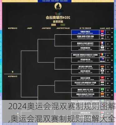 奥运会混双赛制规则图解,奥运会混双赛制规则图解大全