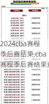 cba赛程季后赛结果,cba赛程季后赛结果查询