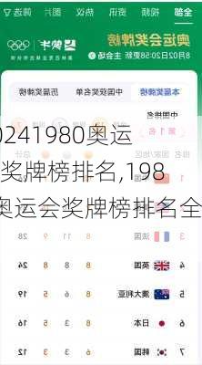 1980奥运会奖牌榜排名,1980奥运会奖牌榜排名全部