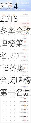 2018冬奥会奖牌榜第一名,2018冬奥会奖牌榜第一名是