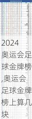 奥运会足球金牌榜,奥运会足球金牌榜上算几块