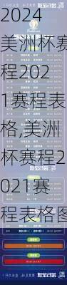 美洲杯赛程2021赛程表格,美洲杯赛程2021赛程表格图