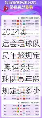 奥运会足球队员年龄规定,奥运会足球队员年龄规定是多少