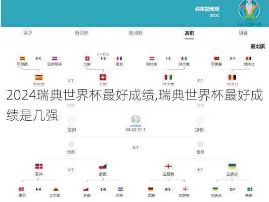 瑞典世界杯最好成绩,瑞典世界杯最好成绩是几强