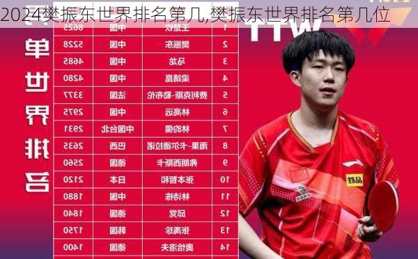 樊振东世界排名第几,樊振东世界排名第几位