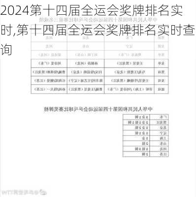 第十四届全运会奖牌排名实时,第十四届全运会奖牌排名实时查询