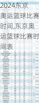 东京奥运篮球比赛时间,东京奥运篮球比赛时间表