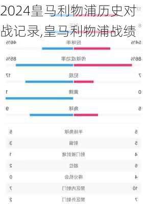 皇马利物浦历史对战记录,皇马利物浦战绩