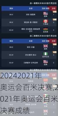 2021年奥运会百米决赛,2021年奥运会百米决赛成绩