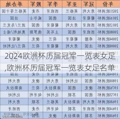 欧洲杯历届冠军一览表女足,欧洲杯历届冠军一览表女足名单