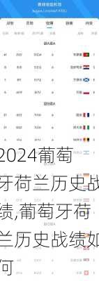 葡萄牙荷兰历史战绩,葡萄牙荷兰历史战绩如何