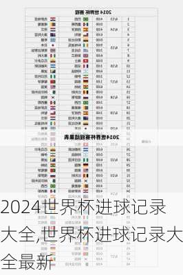 世界杯进球记录大全,世界杯进球记录大全最新