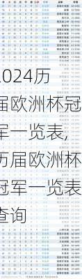 历届欧洲杯冠军一览表,历届欧洲杯冠军一览表查询