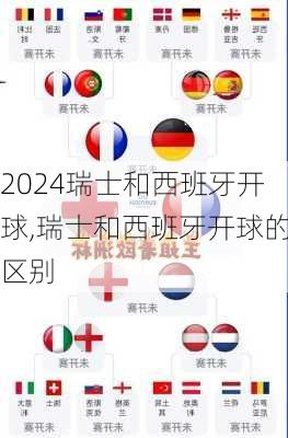 瑞士和西班牙开球,瑞士和西班牙开球的区别