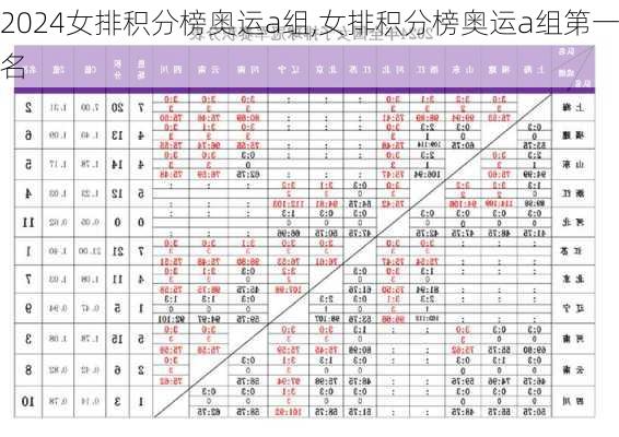 女排积分榜奥运a组,女排积分榜奥运a组第一名