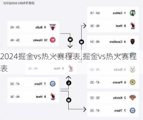 掘金vs热火赛程表,掘金vs热火赛程表