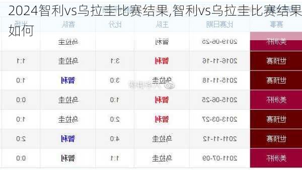 智利vs乌拉圭比赛结果,智利vs乌拉圭比赛结果如何