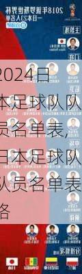 日本足球队队员名单表,日本足球队队员名单表格