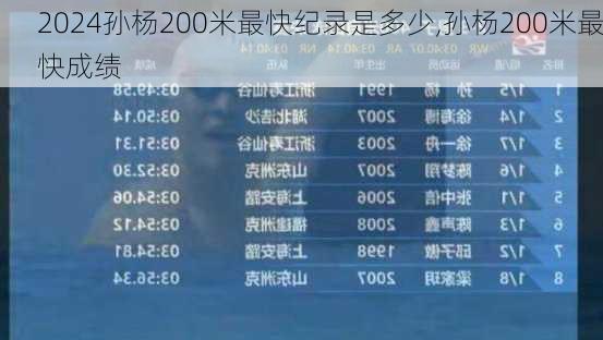 孙杨200米最快纪录是多少,孙杨200米最快成绩