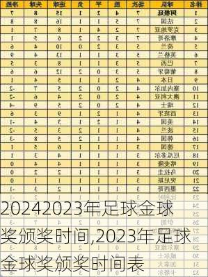 2023年足球金球奖颁奖时间,2023年足球金球奖颁奖时间表
