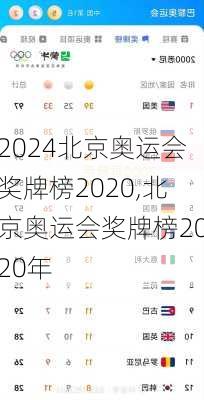 北京奥运会奖牌榜2020,北京奥运会奖牌榜2020年