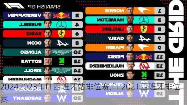 2023年f1西班牙站排位赛,f1 2021西班牙排位赛
