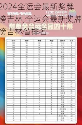 全运会最新奖牌榜吉林,全运会最新奖牌榜吉林省排名