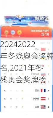 2022年冬残奥会奖牌排名,2021年冬残奥会奖牌榜