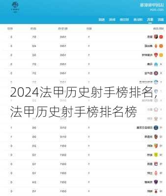 法甲历史射手榜排名,法甲历史射手榜排名榜