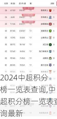中超积分榜一览表查询,中超积分榜一览表查询最新