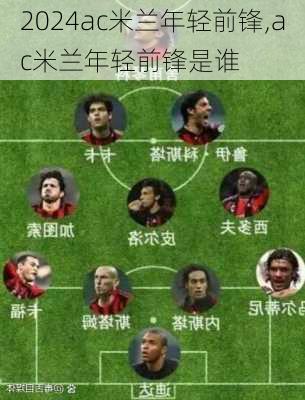 ac米兰年轻前锋,ac米兰年轻前锋是谁