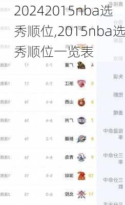 2015nba选秀顺位,2015nba选秀顺位一览表