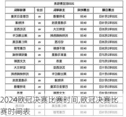 欧冠决赛比赛时间,欧冠决赛比赛时间表