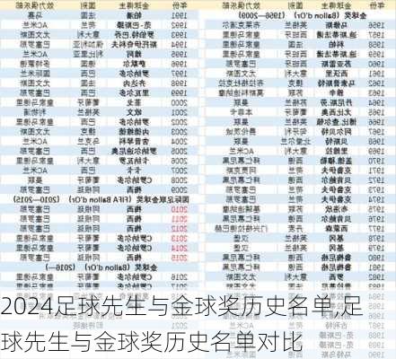 足球先生与金球奖历史名单,足球先生与金球奖历史名单对比