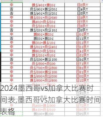 墨西哥vs加拿大比赛时间表,墨西哥vs加拿大比赛时间表格
