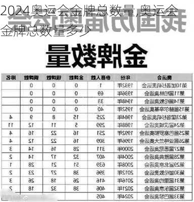 奥运会金牌总数量,奥运会金牌总数量多少