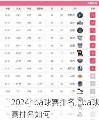 nba球赛排名,nba球赛排名如何