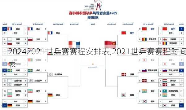 2021世乒赛赛程安排表,2021世乒赛赛程时间表