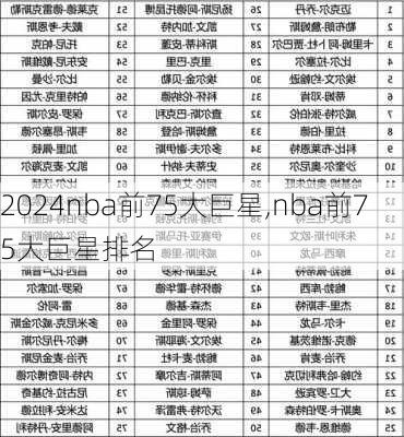 nba前75大巨星,nba前75大巨星排名