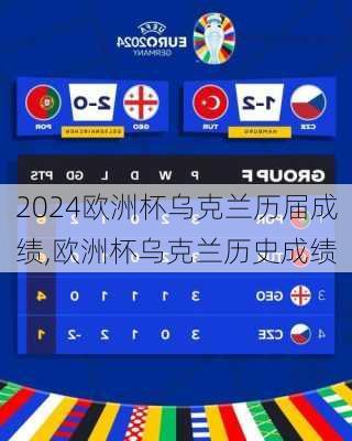 欧洲杯乌克兰历届成绩,欧洲杯乌克兰历史成绩