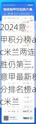 意甲积分榜ac米兰两连胜仍第三,意甲最新积分排名榜ac米兰
